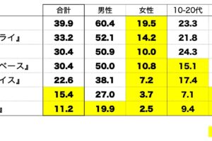 野球用語