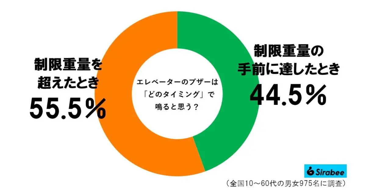 sirabee20231107elevator3