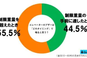 sirabee20231107elevator3