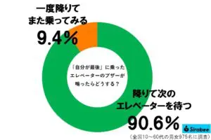 sirabee20231107elevator4