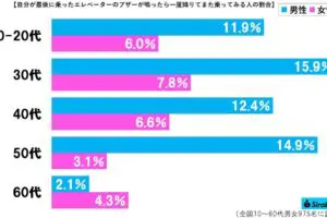 sirabee20231107elevator5