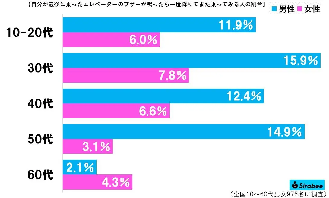 sirabee20231107elevator5