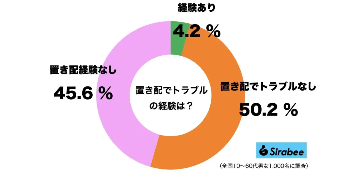 sirabee20231110okihai1