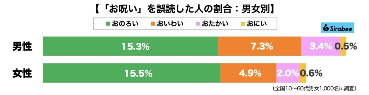 sirabee20231111omajinai2