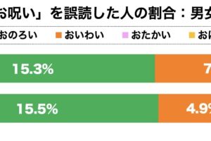 お呪い