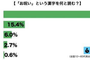 お呪い