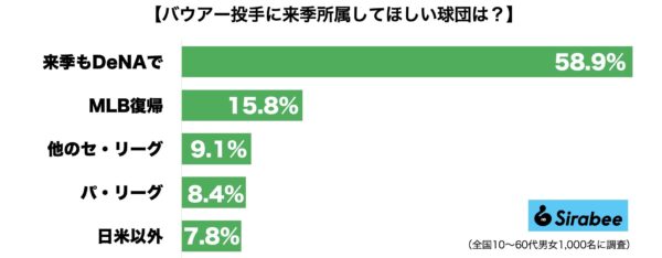 バウアー