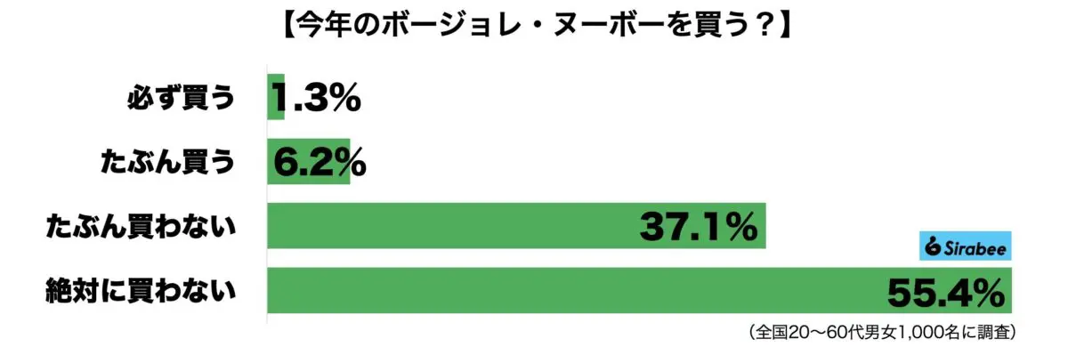 sirabee20231115beaujolaisnouveau1