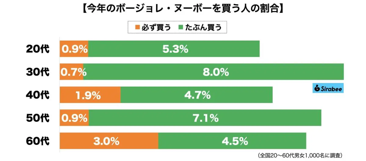 sirabee20231115beaujolaisnouveau2