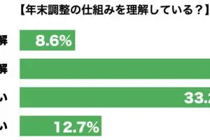 sirabee20231115nenmatsuchosei1