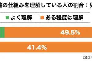 sirabee20231115nenmatsuchosei2