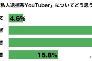 私人逮捕系YouTuber