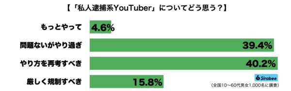 私人逮捕系YouTuber