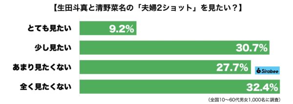 生田斗真・清野菜名