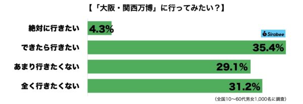 大阪・関西万博