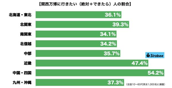 大阪・関西万博