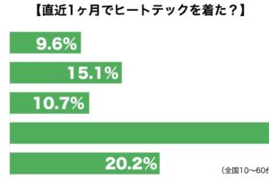 ヒートテック