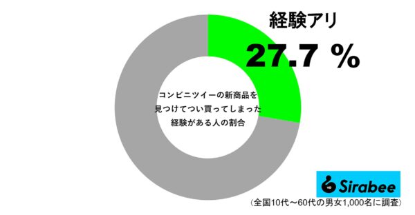 コンビニスイーツ