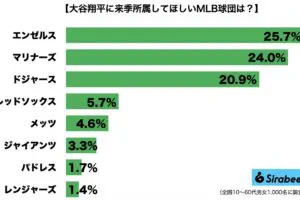 sirabee20231123otanishohei1