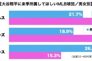 sirabee20231123otanishohei2