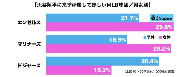 大谷翔平