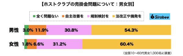 ホストクラブ売掛金