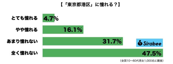 東京都港区