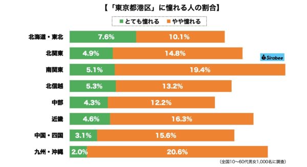 東京都港区