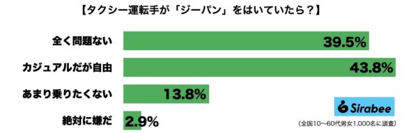 タクシー