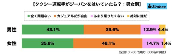 タクシー