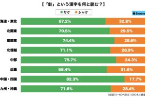 鮭・サケ・シャケ