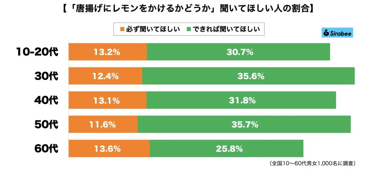 sirabee20231202karaage_lemon1