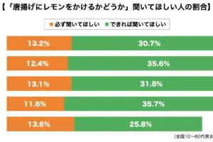 sirabee20231202karaage_lemon1