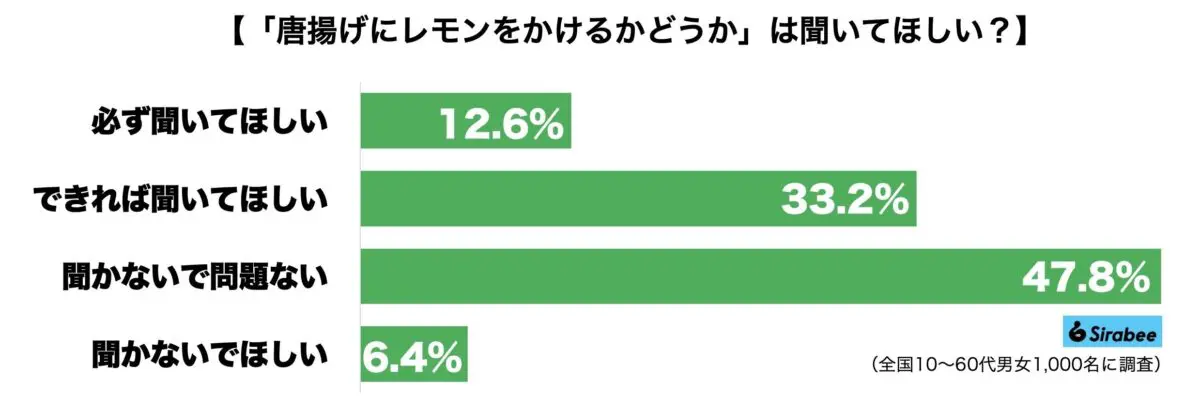 sirabee20231202karaage_lemon2