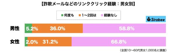 詐欺メール