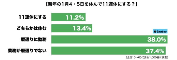 新年勤務