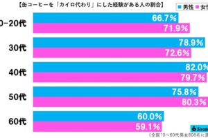 缶コーヒーグラフ