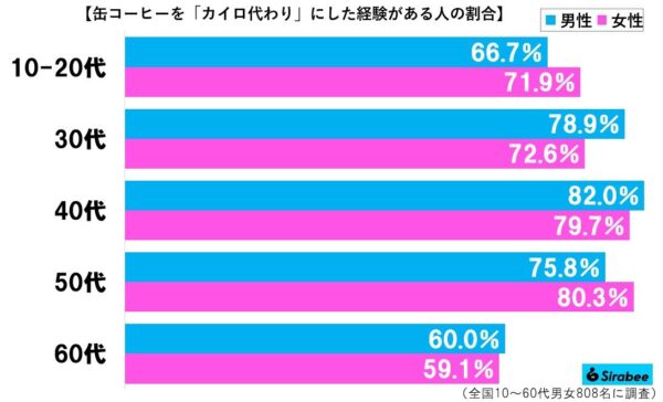 缶コーヒーグラフ