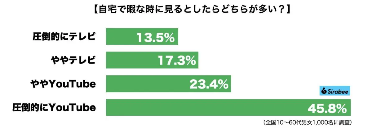 sirabee20231207tv_youtube1