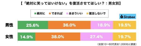 絶対に笑ってはいけない