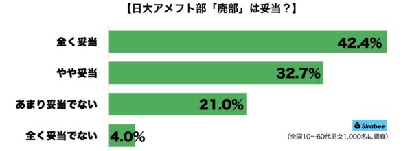 日大アメフト部