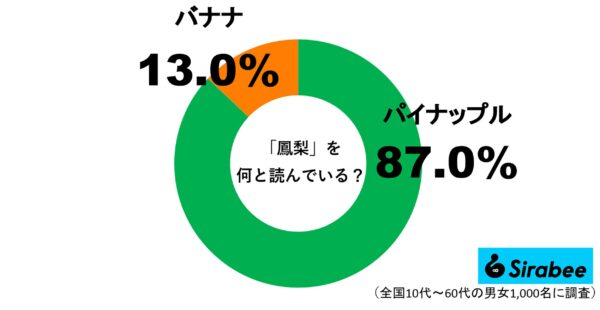 パイナップル