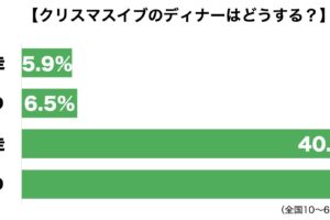 クリスマスイブディナー