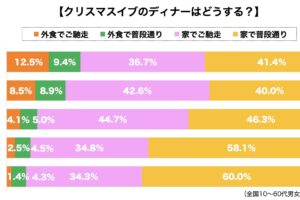 クリスマスイブディナー