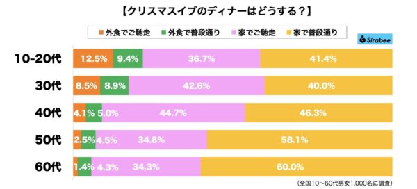 クリスマスイブディナー