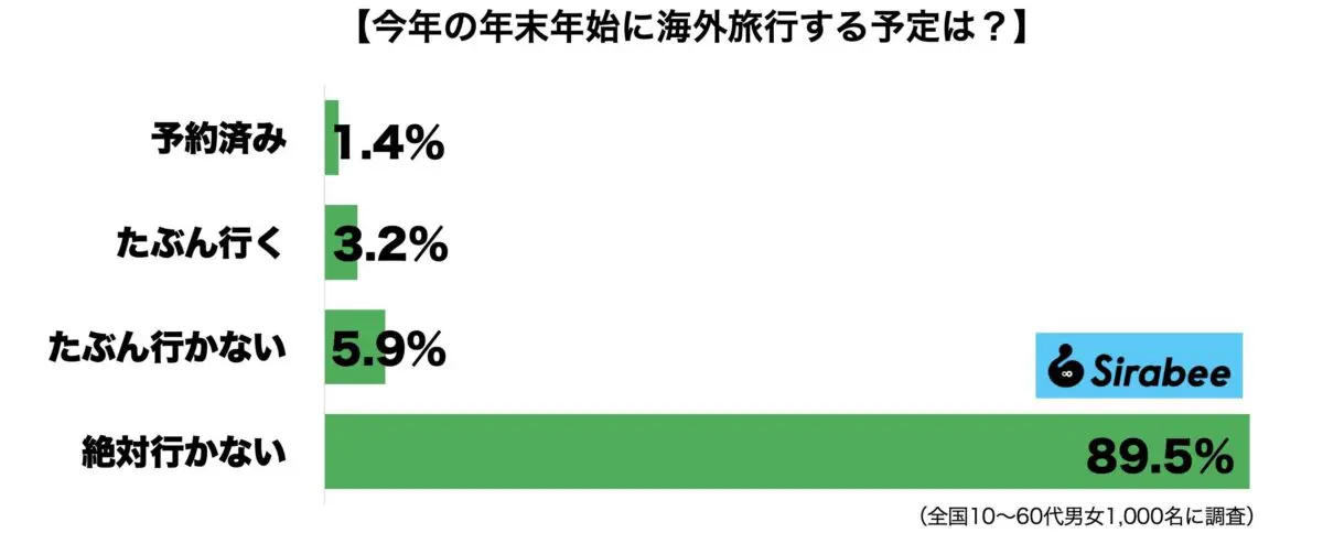 sirabee20231214kaigairyoko1