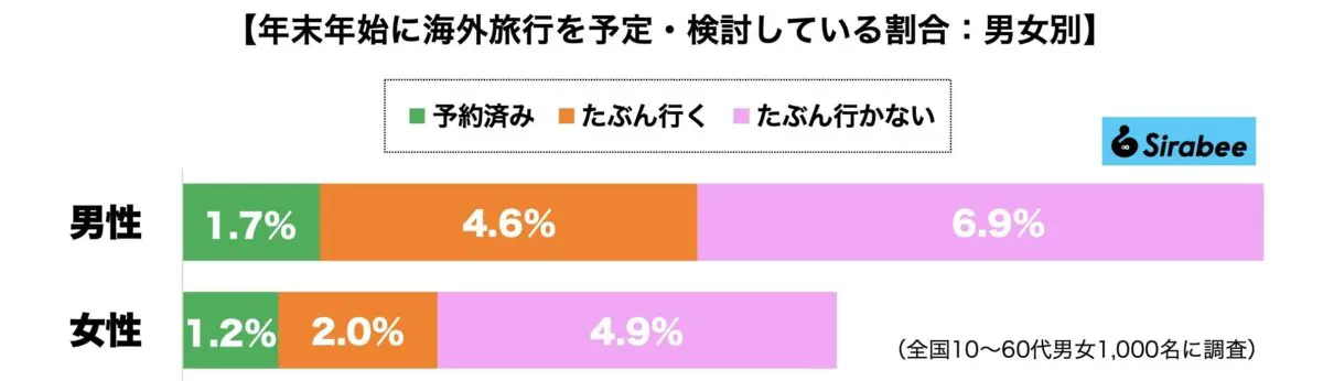 sirabee20231214kaigairyoko2