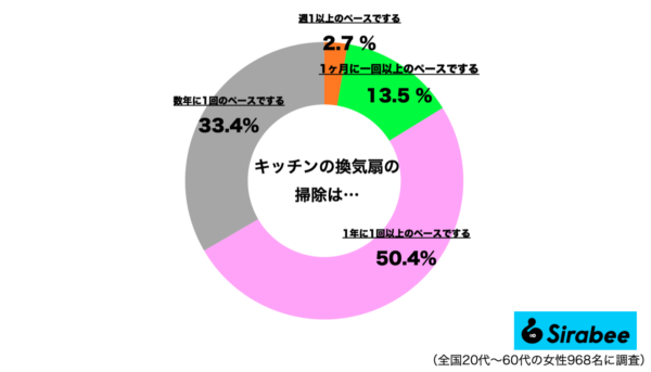 大掃除