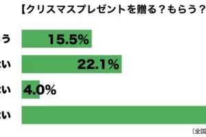 sirabee20231215christmaspresent2