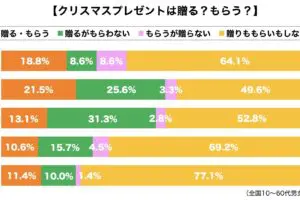 sirabee20231215christmaspresent3